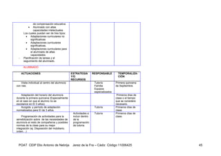 de compensación educativa
          •     Alumnado con altas
                capacidades intelectuales
       Los cuales pueden ser de tres tipos:
         • Adaptaciones curriculares no
              significativas
         • Adaptaciones curriculares
              significativas.
         • Adaptaciones curriculares para
              el alumnado de altas
              capacidades.
  -    Planificación de tareas y el
       seguimiento del alumnado.

       ALUMNADO

      ACTUACIONES                              ESTRATEGIA        RESPONSABLE        TEMPORALIZA-
                                               Y/O                                  CIÓN
                                               RECURSOS
    Visita individual al centro del alumno/a                      Tutor/a          Primera quincena
con nee.                                                          Familia          de Septiembre.
                                                                  Equipos
                                                                  especializados
    Adaptación del horario del alumno/a                                             Primeros días de
durante la primera quincena (Especialmente                                         clase o el tiempo
en el caso en que el alumno no se                                                  que se considere
escolarice en EI 3 años).                                                          necesario.
    Acogida y período de adaptación                               Tutor/a          Primeros días de
normalizados para EI de 3 años.                                                    clase.
                                                Actividades a     Tutor/a          Primeros días de
    Programación de actividades para la         incluir dentro                     clase.
sensiblización sobre de las necesidades de      de la
alumno/a al resto de compañeros y posibles      programación
normas de la clase para su mejor                de tutoría.
integración (ej. Disposición del mobiliario,
orden…)




 POAT CEIP Elio Antonio de Nebrija              Jerez de la Fra – Cádiz Código 11006425                45
 