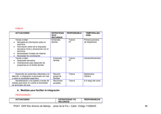 FAMILIA

      ACTUACIONES                                ESTRATEGIA    RESPONSABLE      TEMPORALIZA-
                                                 SY/O                           CIÓN
                                                 RECURSOS
      Temas a tratar:                            Entrevista     Tutor/a       Primera quincena
  •     Recogida de información sobre el         familiar.      PT            de Septiembre
        alumno/a.
  •     Información sobre de la respuesta
        educativa inicial y actuaciones con el
        alumno/a.
  •     Necesidades iniciales de material.
  •     Necesidad de coordinación.
      Temas a tratar:                             Entrevista    Tutor/a       Octubre/Noviembre
  •     Respuesta educativa.                      familiar.     PT
  •     Orientaciones para desarrollo de
        programas en el ámbito familiar.



    Desarrollo de contenidos referentes a la      Reunión       Tutor/a       Septiembre/
atención e integración a alumnado con nee         grupal de                   Octubre
y sobre la necesidad específica.                  familias.
    Sensibilización a los padres a través de      Reuniones     Tutor/a       A lo largo del curso
charlas para tener en cuenta la diversidad        grupales.
de alumnado del aula.

        b. Medidas para facilitar la integración
      PROFESORADO

      ACTUACIONES                                       ESTRATEGIAS Y/O       RESPONSABLES
                                                        RECURSOS

 POAT CEIP Elio Antonio de Nebrija                Jerez de la Fra – Cádiz Código 11006425            46
 