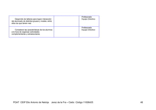 Profesorado
    Desarrollo de talleres para lograr interacción                           Equipo Directivo
del alumnado de distintos grupos y niveles, entre
ellos los que tienen nee.

                                                                             Profesorado
     Considerar las características de los alumnos                           Equipo Directivo
a la hora de organizar actividades
complementarias y extraescolares.




 POAT CEIP Elio Antonio de Nebrija               Jerez de la Fra – Cádiz Código 11006425        48
 