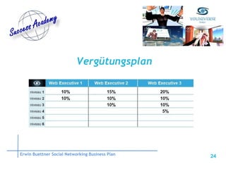 Vergütungsplan Erwin Buettner Social Networking Business Plan 