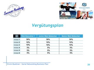 Vergütungsplan Erwin Buettner – Social Networking Business Plan 
