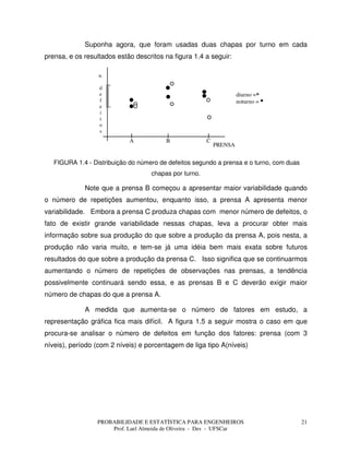 PROBABILIDADE E ESTATÍSTICA PARA ENGENHEIROS
Prof. Lael Almeida de Oliveira - Des - UFSCar
21
Suponha agora, que foram usadas duas chapas por turno em cada
prensa, e os resultados estão descritos na figura 1.4 a seguir:
n.
d
e
f
e
i
t
o
s
A B C
PRENSA
diurno =
noturno =
FIGURA 1.4 - Distribuição do número de defeitos segundo a prensa e o turno, com duas
chapas por turno.
Note que a prensa B começou a apresentar maior variabilidade quando
o número de repetições aumentou, enquanto isso, a prensa A apresenta menor
variabilidade. Embora a prensa C produza chapas com menor número de defeitos, o
fato de existir grande variabilidade nessas chapas, leva a procurar obter mais
informação sobre sua produção do que sobre a produção da prensa A, pois nesta, a
produção não varia muito, e tem-se já uma idéia bem mais exata sobre futuros
resultados do que sobre a produção da prensa C. Isso significa que se continuarmos
aumentando o número de repetições de observações nas prensas, a tendência
possivelmente continuará sendo essa, e as prensas B e C deverão exigir maior
número de chapas do que a prensa A.
A medida que aumenta-se o número de fatores em estudo, a
representação gráfica fica mais difícil. A figura 1.5 a seguir mostra o caso em que
procura-se analisar o número de defeitos em função dos fatores: prensa (com 3
níveis), período (com 2 níveis) e porcentagem de liga tipo A(níveis)
 