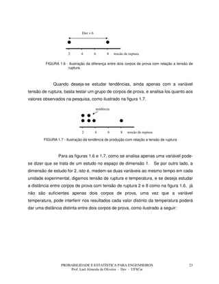 PROBABILIDADE E ESTATÍSTICA PARA ENGENHEIROS
Prof. Lael Almeida de Oliveira - Des - UFSCar
23
2 4 6 8 tensão de ruptura
Dist = 6
FIGURA 1.6 - Ilustração da diferença entre dois corpos de prova com relação a tensão de
ruptura.
Quando deseja-se estudar tendências, ainda apenas com a variável
tensão de ruptura, basta testar um grupo de corpos de prova, e analisa-los quanto aos
valores observados na pesquisa, como ilustrado na figura 1.7.
2 4 6 8 tensão de ruptura
tendência
FIGURA 1.7 - Ilustração da tendência de produção com relação a tensão de ruptura
Para as figuras 1.6 e 1.7, como se analisa apenas uma variável pode-
se dizer que se trata de um estudo no espaço de dimensão 1. Se por outro lado, a
dimensão de estudo for 2, isto é, medem-se duas variáveis ao mesmo tempo em cada
unidade experimental, digamos tensão de ruptura e temperatura, e se deseja estudar
a distância entre corpos de prova com tensão de ruptura 2 e 8 como na figura 1.6, já
não são suficientes apenas dois corpos de prova, uma vez que a variável
temperatura, pode interferir nos resultados cada valor distinto da temperatura poderá
dar uma distância distinta entre dois corpos de prova, como ilustrado a seguir:
 