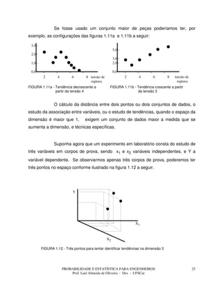 PROBABILIDADE E ESTATÍSTICA PARA ENGENHEIROS
Prof. Lael Almeida de Oliveira - Des - UFSCar
25
Se fosse usado um conjunto maior de peças poderíamos ter, por
exemplo, as configurações das figuras 1.11a e 1.11b a seguir:
2 4 6 8 tensão de
ruptura
3,0 -
2,0 -
1,0 -
0,0 -
2 4 6 8 tensão de
ruptura
5,0 -
3,0 -
2,0 -
0,0 -
FIGURA 1.11a - Tendência decrescente a FIGURA 1.11b - Tendência crescente a partir
partir da tensão 4 da tensão 3
O cálculo da distância entre dois pontos ou dois conjuntos de dados, o
estudo da associação entre variáveis, ou o estudo de tendências, quando o espaço da
dimensão é maior que 1, exigem um conjunto de dados maior a medida que se
aumenta a dimensão, e técnicas específicas.
Suponha agora que um experimento em laboratório consta do estudo de
três variáveis em corpos de prova, sendo x1 e x2 variáveis independentes, e Y a
variável dependente. Se observarmos apenas três corpos de prova, poderemos ter
três pontos no espaço conforme ilustrado na figura 1.12 a seguir.
Y
X1
X2
FIGURA 1.12 - Três pontos para tentar identificar tendências na dimensão 3
 