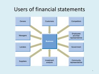4 
Users of financial statements 
 