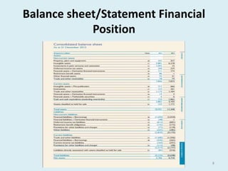 8 
Balance sheet/Statement Financial 
Position 
 