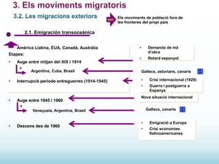 són

Els moviments de població fora de
les fronteres del propi país

2.1. Emigración transoceánica
•

Amèrica Llatina, EUA, Canadà, Austràlia

Etapes:
•

Auge entre mitjan del XIX i 1914
a

Argentina, Cuba, Brasil

•

Demanda de mà
d’obra

•

Retard espanyol
Gallecs, asturians, canaris

•

Interrupció període entreguerres (1914-1945)

Auge entre 1945 i 1960

•

Crisi internacional (1929)

•

•

Guerra i postguerra a
Espanya

Nova situació internacional

a

Gallecs, canaris

Veneçuela, Argentina, Brasil

•

Descens des de 1960

•

Emigració a Europa

•

Crisi economies
llatinoamericanes

 