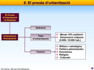 El Procés
d’Urbanització
en Espanya

Definició

Fran Cadenas – IES Joan Fuster (Bellreguard)

Taxa
d’urbanització

Menys 10% població
Dimensions mitjanes
(5.000- 10.000 hab.)

Factors

Urbanització
Preindustrial

Militars i estratègics
Político-administratiu
Econòmics
Religiós
Culturals

 