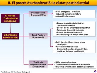 El Procés
d’Urbanització
en Espanya

Urbanització
Postindustrial

Desacceleració
Creixement Urbà

Canvi Factors
Urbanització

- Crisi energètica i industrial
- reducció creixement natural
- reducció migracions

- Pèrdua importància indústria:
Desindustrialització
- Declivi model urbanització industrial
- Tendència dispersió industrial
- Canvis estructura industrial:
- Alta tecnologia = menys mà d'obra

- Activitats terciàries motor grans
metròpolis
- Ascens centres turístics
- Creixement capitals amb activitats
terciàries de baixa qualificació

Tendència
Dispersió Urbana
(Ciutat difusa)
Fran Cadenas – IES Joan Fuster (Bellreguard)

- Millora comunicacions
- Tendència descentralització economia
- Dispersió urbana àrees descongestionades

 