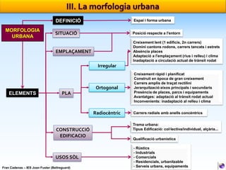 DEFINICIÓ
MORFOLOGIA
URBANA

Espai i forma urbana

SITUACIÓ

Posició respecte a l'entorn

EMPLAÇAMENT

Creixement lent (1 edificis, 2n carrers)
Domini cantons rodons, carrers tancats i estrets
Absència places
Adaptació a l'emplaçament (rius i relleu) i clima
Inadaptació a circulació actual de trànsit rodat

Irregular

Ortogonal
ELEMENTS

PLA

Radiocèntric
CONSTRUCCIÓ
EDIFICACIO

USOS SÒL
Fran Cadenas – IES Joan Fuster (Bellreguard)

Creixement ràpid i planificat
Construit en època de gran creixement
Carrers amplis de traçat rectilini
Jerarquització eixos principals i secundaris
Presència de places, parcs i equipaments
Avantatges: adaptació al trànsit rodat actual
Inconvenients: inadaptació al relleu i clima
Carrers radials amb anells concèntrics
Trama urbana:
Tipus Edificació: col·lectiva/individual, alçària...
Qualificació urbanística

- Rústics
- Industrials
- Comercials
- Residencials, urbanitzable
- Serveis urbans, equipaments

 