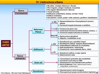 Muralles: vestigis defensius i fiscals
Pla irregular: (origen medieval, musulmà)
Pla regular (Renaixement i Barroc)
Trama tancada
Edificació unifamiliars, baixes, corrals i horts
Edificis simbòlics.
Socialment: centre, poder i elits urbanes; perifèria: treballadors

Època
Preindustrial

s. XIX

Reformes
Plànol

1 ⅓ s XX

Anys 60

CASC
ANTIC

s. XIX

Edificació
s. XX

Època
Industrial
Usos sòl

Socialment
Fran Cadenas – IES Joan Fuster (Bellreguard)

Desamortitzacions: Eixamplament carrers i
places
Correcció traçats tortuosos a rectilinis
Construcció grans vies
Instal·lació funcions terciàries (banca, comerç…)
Correcció traçats tortuosos a rectilinis
Destruccions del plànol
Objectiu: rendibilitzar el sòl
Densificació per a aprofitar l'espai
Reutilització edificis després desamortització
Verticalització edificació (3 a 5 plantes)
Estil arquitectònic: historicista
Construcció: nous materials (ferro, vidre)
Substitució edificis x major alçària
Deteriorament resta
Terciarització (activitats alta rendibilitat)
Conversió nucli antic en CBD
Desplaçament usos Residencials perifèria
Nous problemes: tràfic, deteriorament barris,
marginalitat, contaminació
Abandonament centre burgesia
Reocupació per grups socials baixos ingressos

 