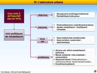 Casc antic II.
ACTUALITAT
(des de 1975)

objectius

Recuperació morfologia tradicional
Rentabilització alts preus

mesures

Peatonalitzacions i enjardinament places
Ajudes rehabilitació i reutilització
immobles

inici polítiques
de rehabilitació
Usos
sòl

problemes

Fran Cadenas – IES Joan Fuster (Bellreguard)

Usos tradicionals (residencials)
Usos turístics, comercials i
administratius

Alt preu sòl: difícil rentabilització
particular
Menys residents i més empleats i
consumidors
Saturació trànsit: Peatonalitzacions i
restriccions trànsit, impuls transport públic...
Envelliment població

 