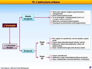 Ordre (pla regular) i higiene (pavimentació i
clavegueram)
Fàcil control policial ciutat
Fe en el progrés i rebuig passat (destrucció
muralles i edificis simbòlics)
Bulevard: concepció espai burgesia
Concepció economicista ciutat (especulació)

Ideals
burgesia

L'eixample

Segle
XIX

Segle
XX

I. L'eixample
Burgés

Pla: regular en quadrícula, carrers amples, espais
verds
Trama: baixa densitat (espais oberts i parcs)
Edificació: historicista (palauets i viles) i de
mitjana altura
Usos: residencial burgés amb alt preu solars

Trama: densificació
Edificació: major verticalització (blocs de pisos)
Usos: residencials i terciaris (oficines i comerços)

Evolució

Fran Cadenas – IES Joan Fuster (Bellreguard)

 