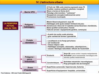 Barris VPO

LA PERIFERIA
ACTUAL
(des de 1940)

Polígons
habitatges

A Partir de 1960, amb màxima expressió anys 70
Finalitat: reubicar població xabolista i marginal
Blocs o torres en forma de H
Paisatge urbà monòton: "colmenas"
Desaparició concepte tradicional de carrer
Promocions municipals
Màxim Desenvolupament: anys 50
Habitatges amb ajuda estatal i limitació de preu
Construcció: blocs de 4- 6 plantes sense Ascensor, monòtones,
Baixa qualitat constructiva i formal
Falta de serveis i equipaments (jardins, comerços)
- A partir de nuclis rurals pròxims
- gran varietat de formes i grandàries

Ciutats
dormitori

Polígons i
parcs
Industrials
Àrees
d'equipament
Fran Cadenas – IES Joan Fuster (Bellreguard)

- Localització en la franja periurbana
- sòl residencial
- Classe mitjana i alta
- Habitatges exemptes, adossades, urbanitzacions...
- causes: ideologia naturalista i difusió de l'automòbil

Evolució

Anys 60: sense control i impacte mediambiental
Actualitat: parcs empresarials i tecnològics amb
elevada qualitat mediambiental

Característiques

Activitats industrials i tecnològiques
Prop principals vies de transport

Superfícies comercials: hipermercats, factories
Superfícies d'equipament: hospitals, universitats

 