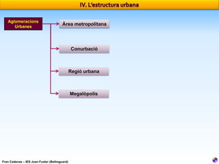 Aglomeracions
Urbanes

Àrea metropolitana

Conurbació

Regió urbana

Megalòpolis

Fran Cadenas – IES Joan Fuster (Bellreguard)

 