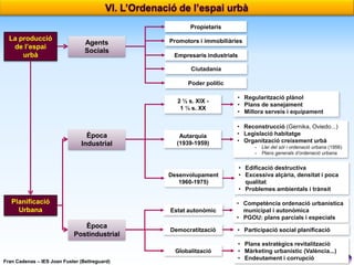 Propietaris

La producció
de l’espai
urbà

Agents
Socials

Promotors i immobiliàries
Empresaris industrials
Ciutadania

Poder polític
2 ½ s. XIX 1 ⅓ s. XX

Època
Industrial

Autarquia
(1939-1959)

• Regularització plànol
• Plans de sanejament
• Millora serveis i equipament
• Reconstrucció (Gernika, Oviedo...)
• Legislació habitatge
• Organització creixement urbà
-

Llei del sòl i ordenació urbana (1956)
Plans generals d’ordenació urbana

Desenvolupament
1960-1975)

Estat autonòmic

Planificació
Urbana
Època
Postindustrial

• Edificació destructiva
• Excessiva alçària, densitat i poca
qualitat
• Problemes ambientals i trànsit
• Competència ordenació urbanística
municipal i autonòmica
• PGOU: plans parcials i especials

Democratització

• Participació social planificació

Globalització
Fran Cadenas – IES Joan Fuster (Bellreguard)

• Plans estratègics revitalització
• Màrketing urbanístic (València...)
• Endeutament i corrupció

 