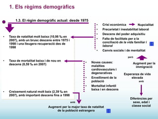 1.3. El règim demogràfic actual: desde 1975
•

Crisi econòmica

•
•

•

Descens del poder adquisitiu

•

Falta de facilitats per a la
conciliació de la vida familiar i
laboral

•

Taxa de natalitat molt baixa (10,98 ‰ en
2007), amb un brusc descens entre 1975 i
1998 i una lleugera recuperació des de
1998

Nupcialitat
Precarietat i inestabilitat laboral

Canvis socials i de mentalitat
però

•

Taxa de mortalitat baixa i de nou en
descens (8,59 ‰ en 2007)

•

•
•
•

Creixement natural molt baix (2,39 ‰ en
2007), amb important descens fins a 1998

Noves causes:
malalties
cardiovasculars i
degeneratives
Envelliment de la
població

Augment per la
immigració
Esperanza de vida
elevada
amb

Mortalitat infantil
baixa i en descens

amb

Augment per la major taxa de natalitat
de la població estrangera

Diferències per
sexe, edat i
classe social

 