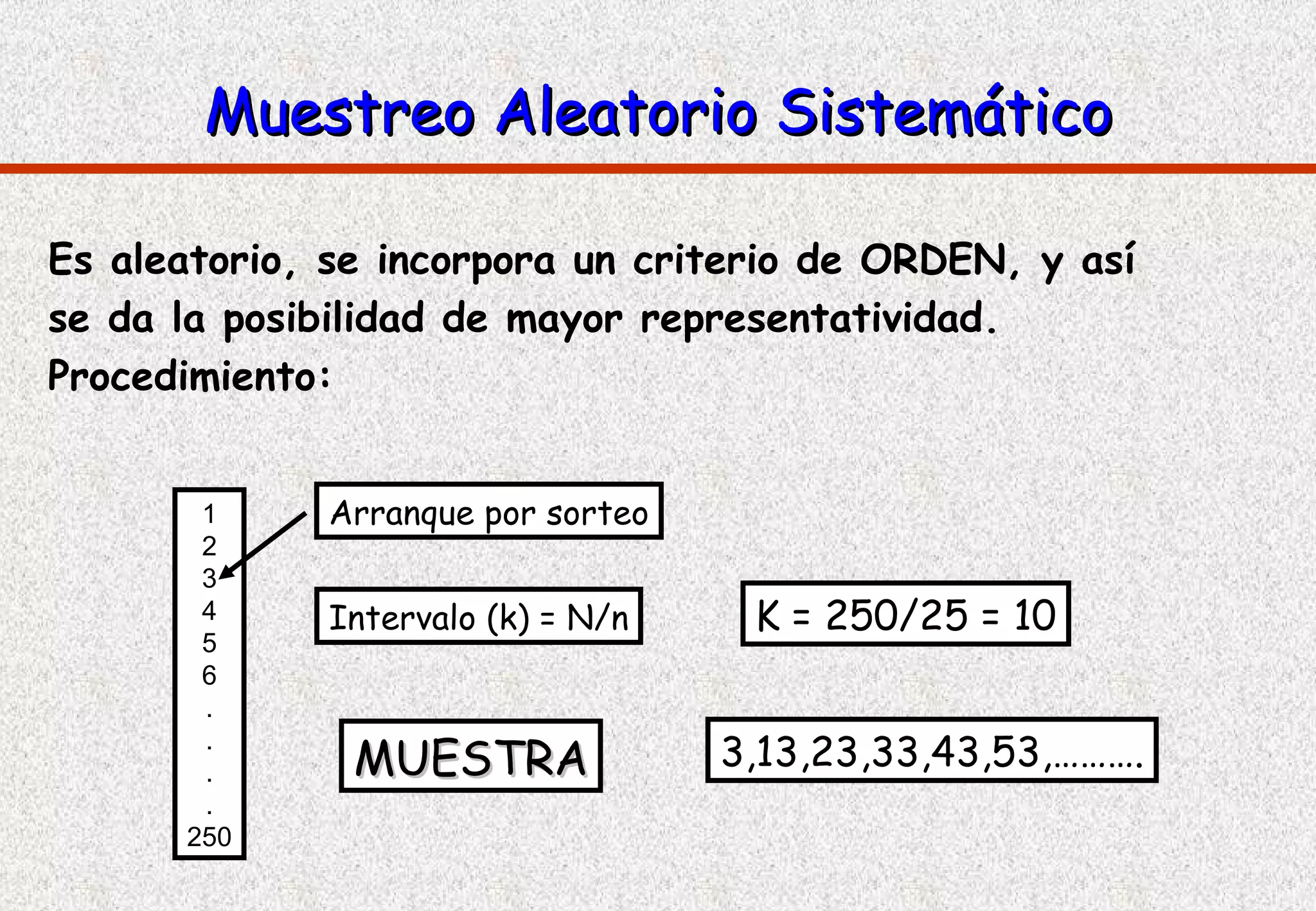 Muestreo Aleatorio Sistemático

Es aleatorio, se incorpora un criterio de ORDEN, y así
se da la posibilidad de mayor representatividad.
Procedimiento:


       1     Arranque por sorteo
       2
       3
       4     Intervalo (k) = N/n    K = 250/25 = 10
       5
       6
       .
       .
       .       MUESTRA             3,13,23,33,43,53,……….
       .
      250
 