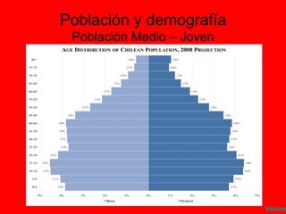 Población y demografía Población Medio – Joven Volver 