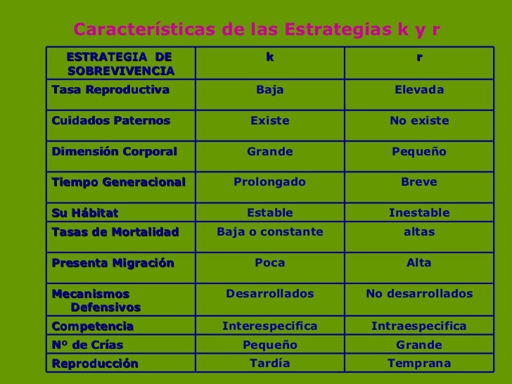 Resultado de imagen para caracteristicas de las estrategias k y r