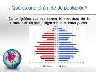 ¿Qué es una pirámide de población?
Es un gráfico que representa la estructura de la
población de un país o lugar según su edad y sexo.
 