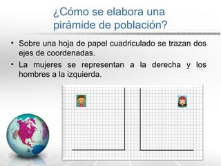 ¿Cómo se elabora una
pirámide de población?
• Sobre una hoja de papel cuadriculado se trazan dos
ejes de coordenadas.
• La mujeres se representan a la derecha y los
hombres a la izquierda.
 