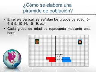 ¿Cómo se elabora una
pirámide de población?
• En el eje vertical, se señalan los grupos de edad: 0-
4, 5-9, 10-14, 15-19, etc.
• Cada grupo de edad se representa mediante una
barra.
 