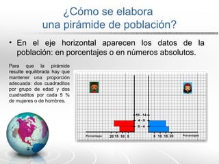 ¿Cómo se elabora
una pirámide de población?
• En el eje horizontal aparecen los datos de la
población: en porcentajes o en números absolutos.
Para que la pirámide
resulte equilibrada hay que
mantener una proporción
adecuada: dos cuadraditos
por grupo de edad y dos
cuadraditos por cada 5 %
de mujeres o de hombres.
 