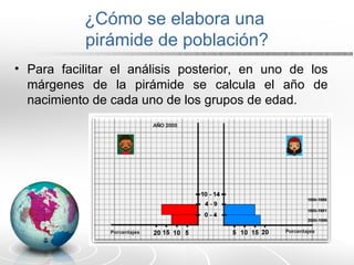 ¿Cómo se elabora una
pirámide de población?
• Para facilitar el análisis posterior, en uno de los
márgenes de la pirámide se calcula el año de
nacimiento de cada uno de los grupos de edad.
 