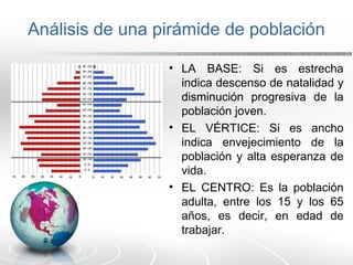 Análisis de una pirámide de población
• LA BASE: Si es estrecha
indica descenso de natalidad y
disminución progresiva de la
población joven.
• EL VÉRTICE: Si es ancho
indica envejecimiento de la
población y alta esperanza de
vida.
• EL CENTRO: Es la población
adulta, entre los 15 y los 65
años, es decir, en edad de
trabajar.
 