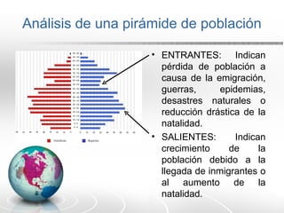 Análisis de una pirámide de población
• ENTRANTES: Indican
pérdida de población a
causa de la emigración,
guerras, epidemias,
desastres naturales o
reducción drástica de la
natalidad.
• SALIENTES: Indican
crecimiento de la
población debido a la
llegada de inmigrantes o
al aumento de la
natalidad.
 