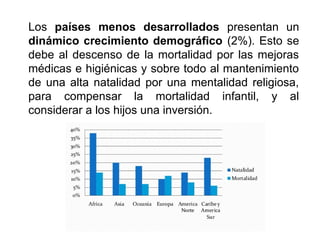 Los países menos desarrollados presentan un
dinámico crecimiento demográfico (2%). Esto se
debe al descenso de la mortalidad por las mejoras
médicas e higiénicas y sobre todo al mantenimiento
de una alta natalidad por una mentalidad religiosa,
para compensar la mortalidad infantil, y al
considerar a los hijos una inversión.
 
