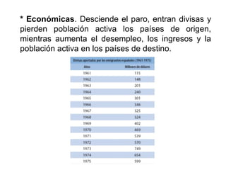 * Económicas. Desciende el paro, entran divisas y
pierden población activa los países de origen,
mientras aumenta el desempleo, los ingresos y la
población activa en los países de destino.
 