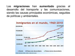 Las migraciones han aumentado gracias al
desarrollo del transporte y las comunicaciones,
siendo las causas principales económicas, seguidas
de políticas y ambientales.
 