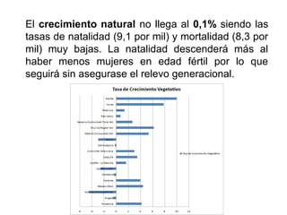 El crecimiento natural no llega al 0,1% siendo las
tasas de natalidad (9,1 por mil) y mortalidad (8,3 por
mil) muy bajas. La natalidad descenderá más al
haber menos mujeres en edad fértil por lo que
seguirá sin asegurase el relevo generacional.
 