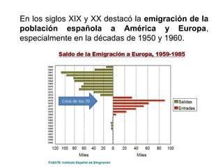 En los siglos XIX y XX destacó la emigración de la
población española a América y Europa,
especialmente en la décadas de 1950 y 1960.
 