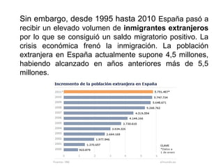 Sin embargo, desde 1995 hasta 2010 España pasó a
recibir un elevado volumen de inmigrantes extranjeros
por lo que se consiguió un saldo migratorio positivo. La
crisis económica frenó la inmigración. La población
extranjera en España actualmente supone 4,5 millones,
habiendo alcanzado en años anteriores más de 5,5
millones.
 