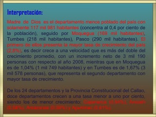 Interpretación:
Madre de Dios es el departamento menos poblado del país con
solamente 117 mil 981 habitantes (concentra al 0,4 por ciento de
la población), seguido por Moquegua (169 mil habitantes),
Tumbes (218 mil habitantes), Pasco (290 mil habitantes). El
primero de ellos presenta la mayor tasa de crecimiento del país
(2,8%), es decir crece a una velocidad que es más del doble del
crecimiento promedio, con un incremento neto de 3 mil 190
personas con respecto al año 2008, mientras que en Moquegua
es de 1,04% (1 mil 749 habitantes) y en Tumbes es de 1,67% (3
mil 578 personas), que representa el segundo departamento con
mayor tasa de crecimiento.

De los 24 departamentos y la Provincia Constitucional del Callao,
doce departamentos crecen a una tasa menor a uno por ciento,
siendo los de menor crecimiento: Cajamarca (0,54%), Áncash
(0,58%), Amazonas (0,59%) y Apurímac (0,61%).
 