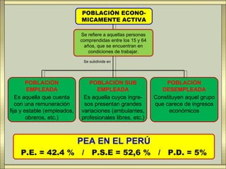 POBLACIÓN ECONO-
                             MICAMENTE ACTIVA

                             Se refiere a aquellas personas
                             comprendidas entre los 15 y 64
                               años, que se encuentran en
                                 condiciones de trabajar.

                              Se subdivide en




        POBLACIÓN               POBLACIÓN SUB                     POBLACIÓN
        EMPLEADA                   EMPLEADA                      DESEMPLEADA
   Es aquella que cuenta      Es aquella cuyos ingre-         Constituyen aquel grupo
   con una remuneración       sos presentan grandes           que carece de ingresos
fija y estable (empleados,   variaciones (ambulantes,               económicos
        obreros, etc.)       profesionales libres, etc.)



                             PEA EN EL PERÚ
    P.E. = 42.4 %            /    P.S.E = 52,6 %               /   P.D. = 5%
 