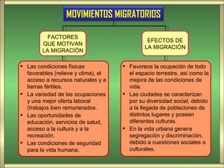 MOVIMIENTOS MIGRATORIOS

          FACTORES
                                               EFECTOS DE
        QUE MOTIVAN
                                              LA MIGRACIÓN
        LA MIGRACIÓN

 Las condiciones físicas             Favorece la ocupación de todo
  favorables (relieve y clima), el     el espacio terrestre, así como la
  acceso a recursos naturales y a      mejora de las condiciones de
  tierras fértiles.                    vida.
 La variedad de las ocupaciones      Las ciudades se caracterizan
  y una mejor oferta laboral           por su diversidad social, debido
  (trabajos bien remunerados.          a la llegada de poblaciones de
 Las oportunidades de                 distintos lugares y poseen
  educación, servicios de salud,       diferentes culturas.
  acceso a la cultura y a la          En la vida urbana genera
  recreación.                          segregación y discriminación,
 Las condiciones de seguridad         debido a cuestiones sociales o
  para la vida humana.                 culturales.
 