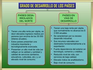 GRADO DE DESARROLLO DE LOS PAÍSES

          PAÍSES DESA-                              PAÍSES EN
           RROLADOS                                  VÍAS DE
           DEL NORTE                               DESARROLLO

                                          Tienen una baja renta per cápita,
 Tienen una alta renta per cápita, es     que normalmente no alcanza los $
  decir elevados ingresos medios por       3 500 anuales.
  persona (por encima de los 30 000       Se caracterizan por su escaso
  dólares anuales).                        desarrollo industrial.
 Estos países presentan una              Sus recursos naturales son
  industria importante y                   destinados fundamentalmente a la
  tecnológicamente avanzada.               exportación.
 Presentan un alto nivel de vida (se     Fuerte dependencia del exterior en
  reflejan en la calidad y cantidad y      tecnología, comercio y créditos.
  calidad de servicios sanitarios,        Reducido nivel de vida, con
  educativos, culturales, etc.) y un       servicios de baja calidad.
  elevado nivel de consumo.               Elevado índice de analfabetismo.
                                          Bajo nivel de consumo.
 