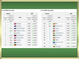 Población   calidad de vida