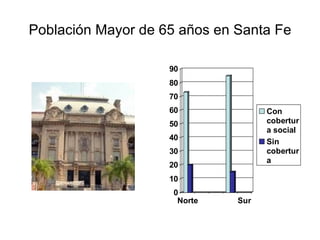 Población Mayor de 65 años en Santa Fe 