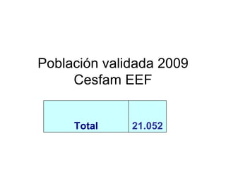 Población validada 2009 Cesfam EEF 21.052 Total 