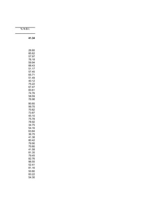 % N.B.I.


      41.34



      26.60
      85.62
      57.97
      76.18
      59.94
      88.43
      51.17
      57.45
      65.71
      51.49
      40.12
      75.22
      67.47
      83.61
      74.76
      58.59
      76.98
      80.60
      99.70
      70.82
      73.87
      45.10
      75.78
      78.92
      34.75
      54.16
      63.84
      36.75
      41.38
      80.42
      79.90
      70.80
      41.58
      81.35
      79.45
      82.76
      96.55
      52.41
      81.16
      50.80
      83.22
      54.30
 
