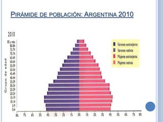 PIRÁMIDE DE POBLACIÓN: ARGENTINA 2010
 