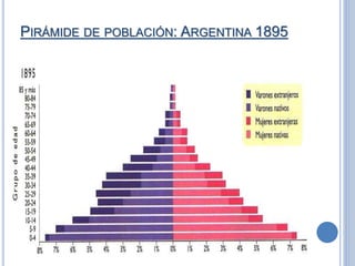PIRÁMIDE DE POBLACIÓN: ARGENTINA 1895
 