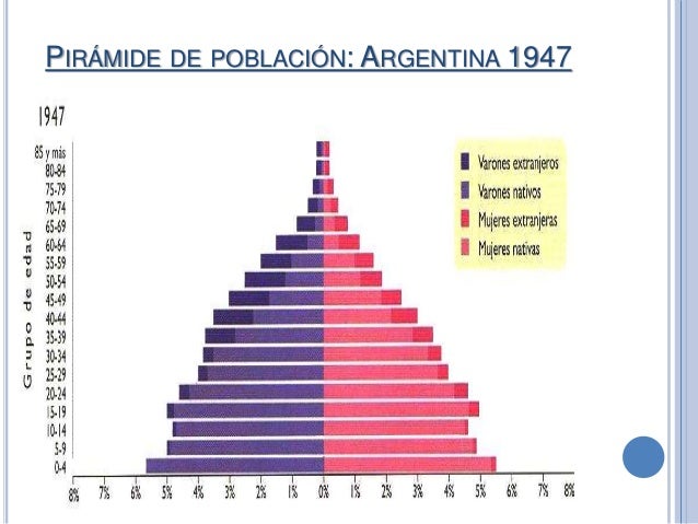 poblaci-n-en-argentina-densidad-distribuci-n-proceso-crecimiento-y-m-s