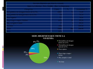 Servicio Higiénico que tiene la vivienda
                           Dpto. La Libertad Prov. Trujillo Dist. La Esperanza
                       Categorías                               Casos               %            Acumulado %
Red pública de desague dentro de la Viv.                            23627                72         71.89
Red pública de desague fuera de la Viv.                                 775                  2      74.25
Pozo séptico                                                            777                  2      76.61
Pozo ciego o negro / letrina                                         6123                19         95.24
Río, acequia o canal                                                     27                  0      95.33
No tiene                                                             1536                    5     100.00
Total                                                               32865               100        100.00
NSA :                                                                2176

                                SERV. HIGIENICO QUE TIENE LA
                                          VIVIENDA
                                                                     Red pública de desague
                                    0% 5%                            dentro de la Viv.
                                                                      Red pública de desague
                                                                     fuera de la Viv.
                               19%                                   Pozo séptico
                       2%
                                                                      Pozo ciego o negro /
                         2%                                          letrina
                                                 72%                 Río, acequia o canal

                                                                     No tiene
 