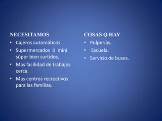 NECESITAMOS                   COSAS Q HAY
• Cajeros automáticos.        • Pulperías.
• Supermercados ó mini        • Escuela.
  súper bien surtidos.        • Servicio de buses.
• Mas facilidad de trabajos
  cerca.
• Mas centros recreativos
  para las familias.
 